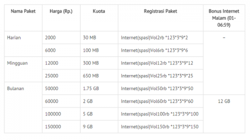 Daftar Paket Internet dari Provider Seluler di Tahun 2015 5 smartfren prabayar_01