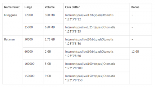 Daftar Paket Internet dari Provider Seluler di Tahun 2015 6 smartfren prabayar_02
