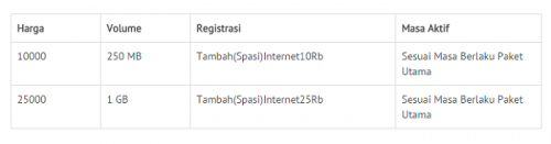Daftar Paket Internet dari Provider Seluler di Tahun 2015 7 smartfren prabayar_03