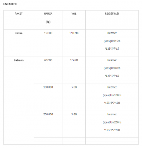 Daftar Paket Internet dari Provider Seluler di Tahun 2015 9 smartfren prabayar_05
