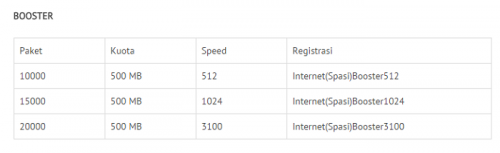 Daftar Paket Internet dari Provider Seluler di Tahun 2015 10 smartfren prabayar_06