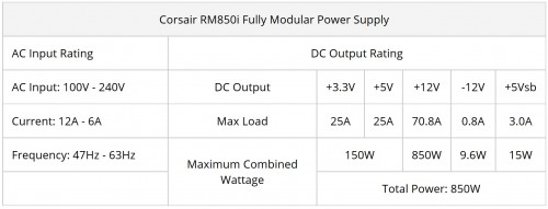 Hands-On: PSU Full Modular Corsair RM850i 1 spek3