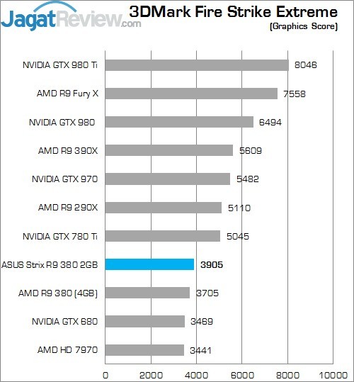 Review: ASUS Strix R9 380 2GB 4 Higher Better