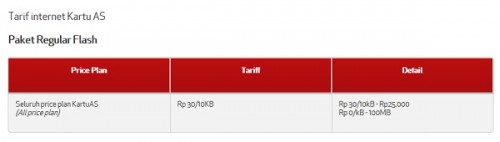 Daftar Paket Internet dari Provider Seluler di Tahun 2015 4 tarif internet kartuAS