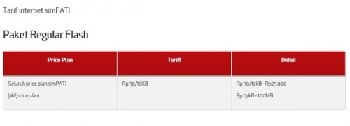 Daftar Paket Internet dari Provider Seluler di Tahun 2015 3 tarif internet simPATI