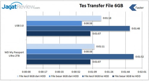 Review WD My Passport Ultra Premium Storage 2TB: Performa Tinggi dengan Desain Premium 6 transfer-file