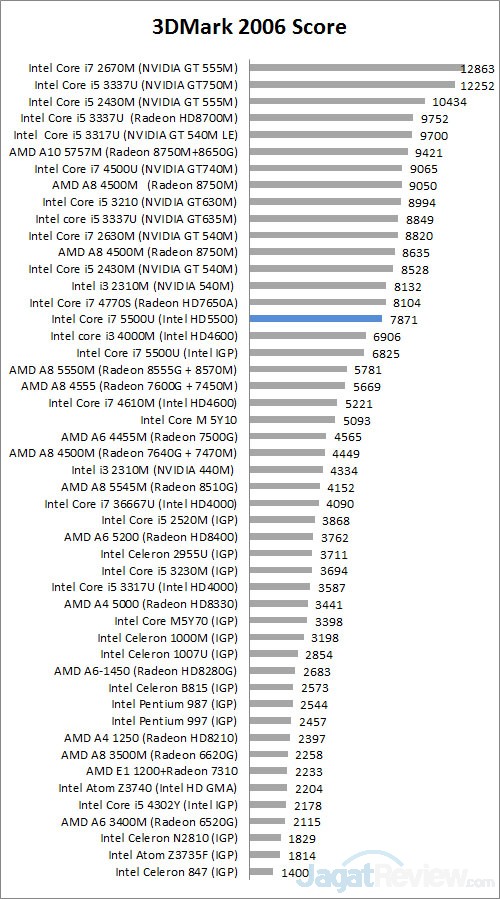 Review Ultrabook: Dell XPS 13 1 3DM6