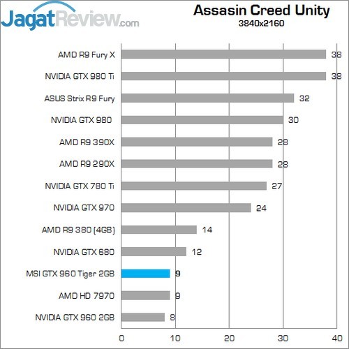 Review MSI GTX 960 2G OC 12 ACU 960