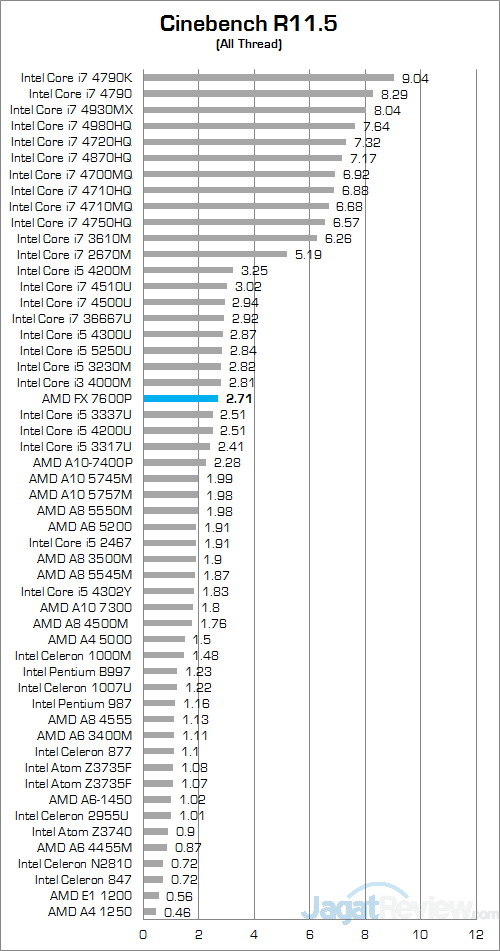 ASUS N551ZU Cinebench R115 01