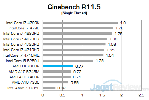ASUS N551ZU Cinebench R115 02
