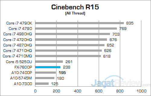 ASUS N551ZU Cinebench R15 01
