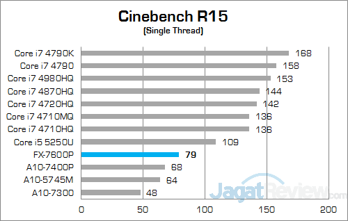 ASUS N551ZU Cinebench R15 02