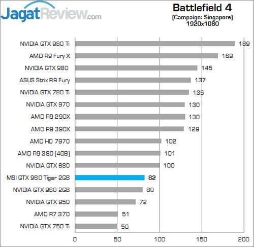Review MSI GTX 960 2G OC 2 Higher Better