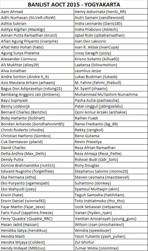 Banlist AOCT 2015 - Yogyakarta