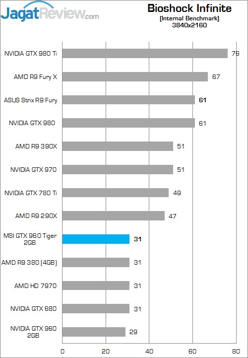 Review MSI GTX 960 2G OC 7 Higher Better