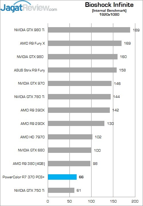 Review PowerColor R7 370 PCS+ 5 Higher Better