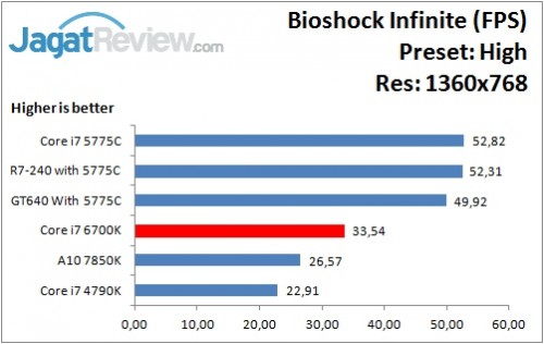 Bioshock_High_1360x768