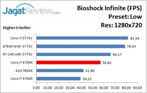 Bioshock_Low_1280x720