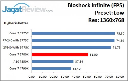 Bioshock_Low_1360x768