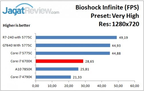Bioshock_VeryHigh_1280x720