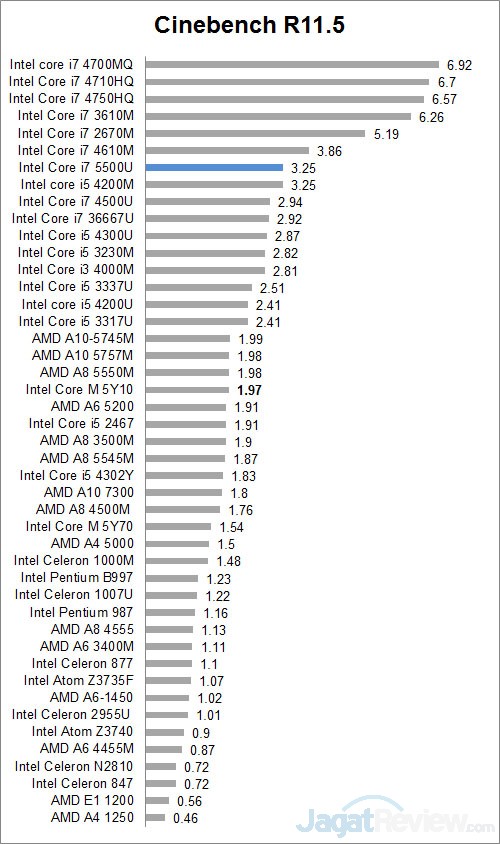 Review Ultrabook: Dell XPS 13 9 C115 all