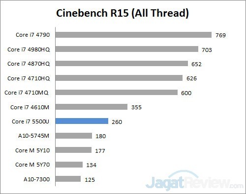 Review Ultrabook: Dell XPS 13 10 C15 all