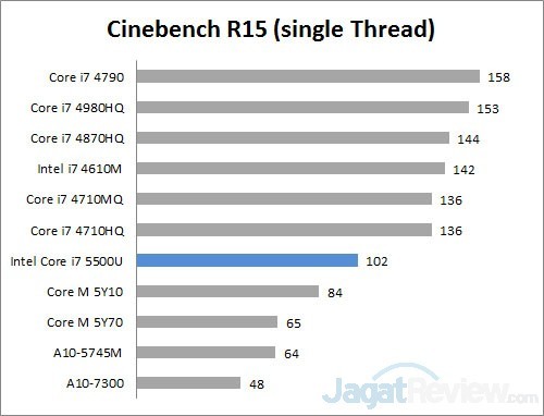 Review Ultrabook: Dell XPS 13 11 C15 single