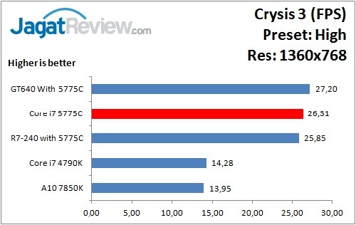 Crysis3_High_1360x768