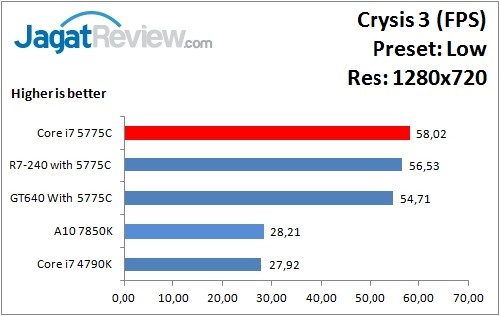 Crysis3_Low_1280x720