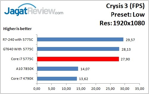 Crysis3_Low_1920x1080