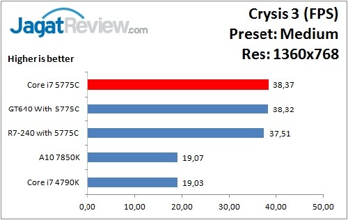 Crysis3_Medium_1360x768