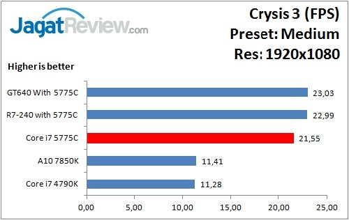 Crysis3_Medium_1920x1080