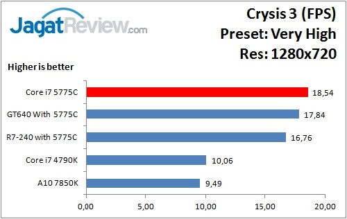 Crysis3_VeryHigh_1280x720