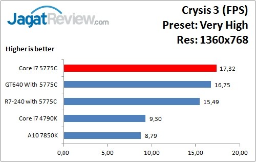 Crysis3_VeryHigh_1360x768