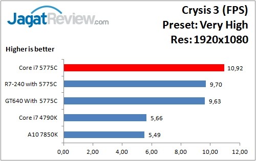 Crysis3_VeryHigh_1920x1080