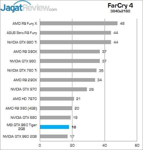 Review MSI GTX 960 2G OC 11 FC 4 960