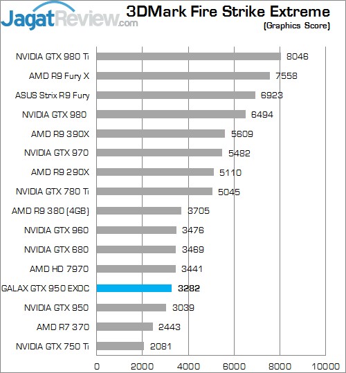 Review GALAX GTX 950 EXOC 4 FSEG
