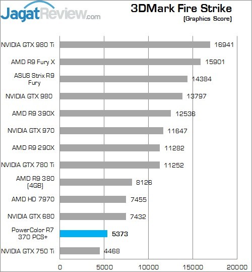 Review PowerColor R7 370 PCS+ 2 Higher Better