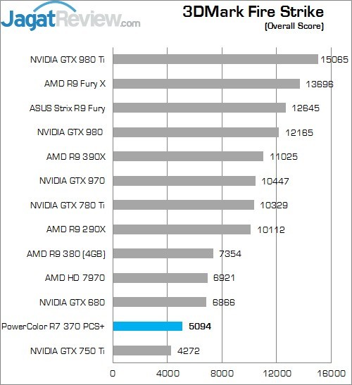 Review PowerColor R7 370 PCS+ 1 Higher Better