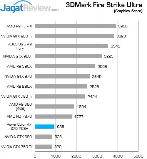 Review PowerColor R7 370 PCS+ 6 Higher Better