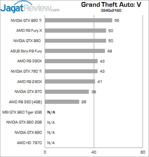 Review MSI GTX 960 2G OC 5 Higher Better