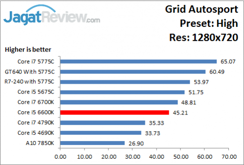 GridAutosport_High_1280x720_i566K
