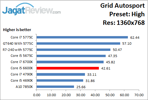 GridAutosport_High_1360x768_i566K
