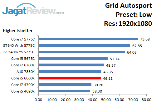 GridAutosport_Low_1920x1080_i566K