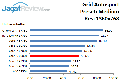 GridAutosport_Medium_1360x768_i566K
