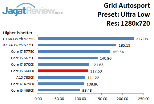 GridAutosport_UltraLow_1280x720_i566K