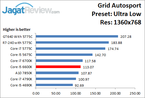 GridAutosport_UltraLow_1360x768_i566K