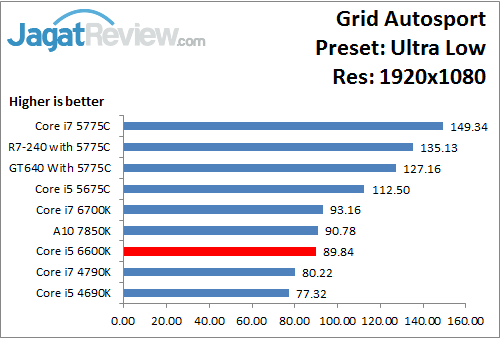 GridAutosport_UltraLow_1920x1080_i566K