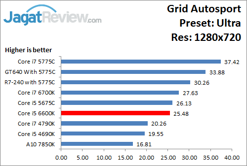 GridAutosport_Ultra_1280x720_i566K