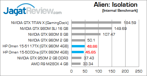 Review Notebook Gaming: HP Omen 15-5117TX 3 HP Omen 15-5117TX Alien Isolation